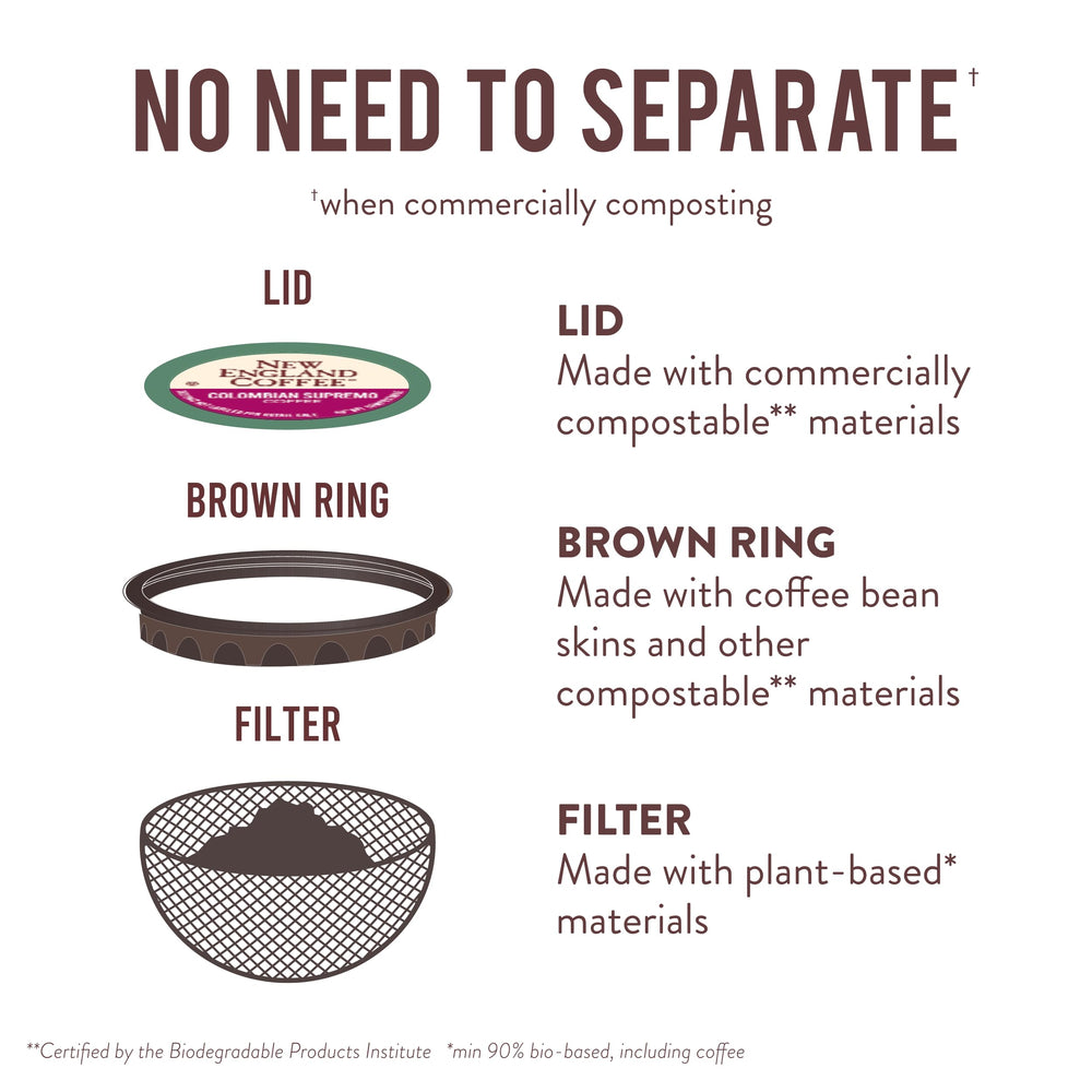 Detail of packaging emphasizing plant-based mesh and compostable pods.