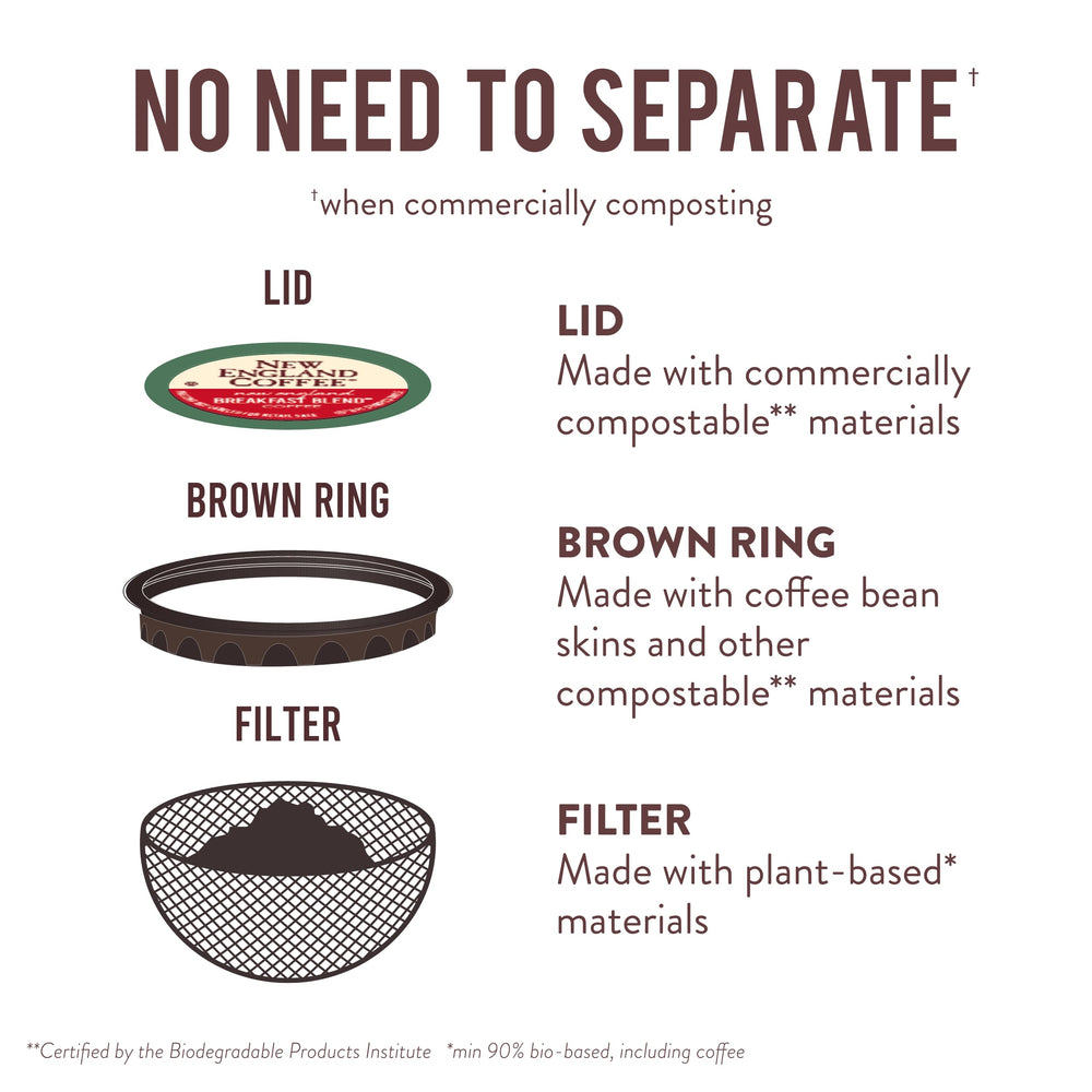 New England Coffee compostable pods help reduce waste.
