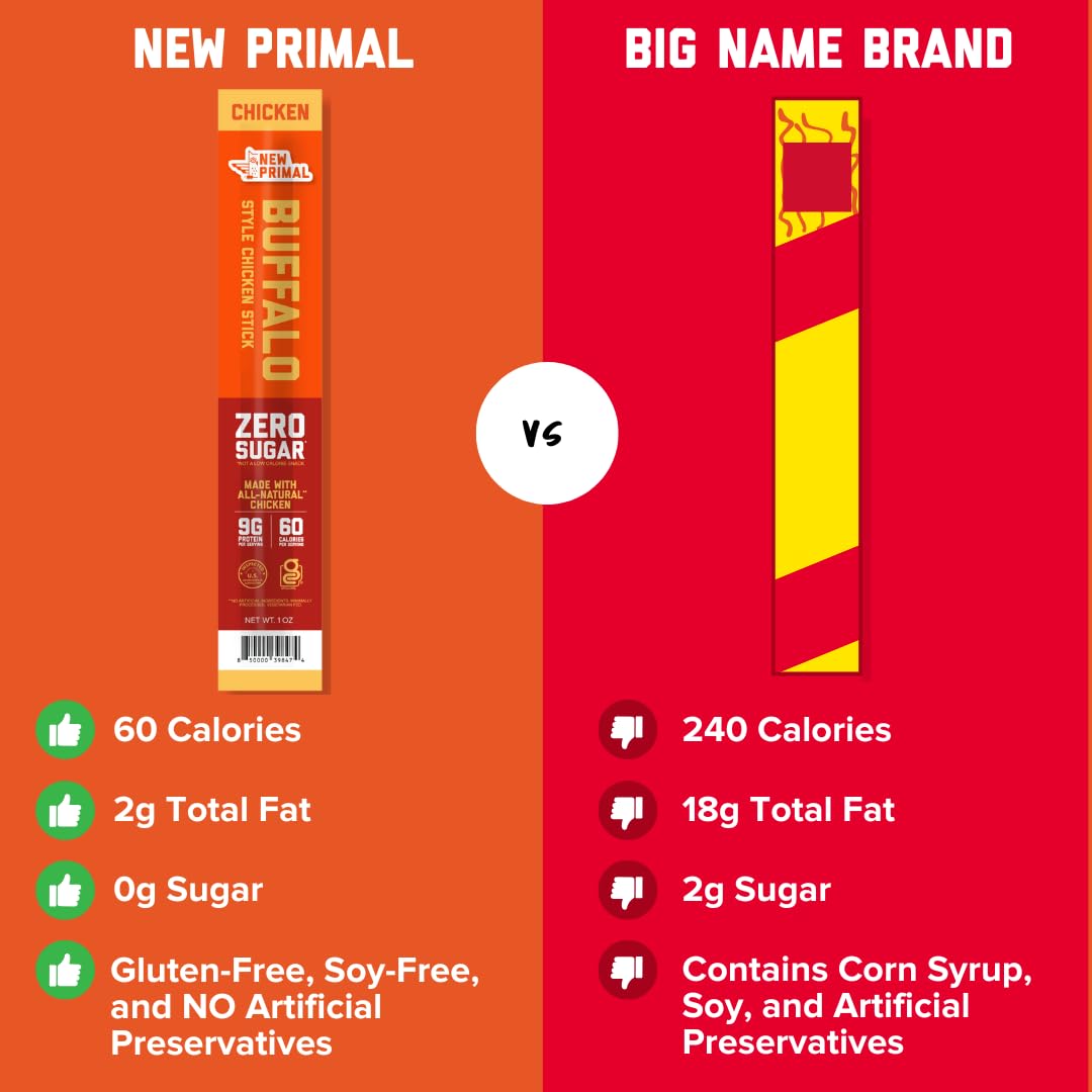 The New Primal buffalo chicken sticks nutrition facts panel, high protein per serving.