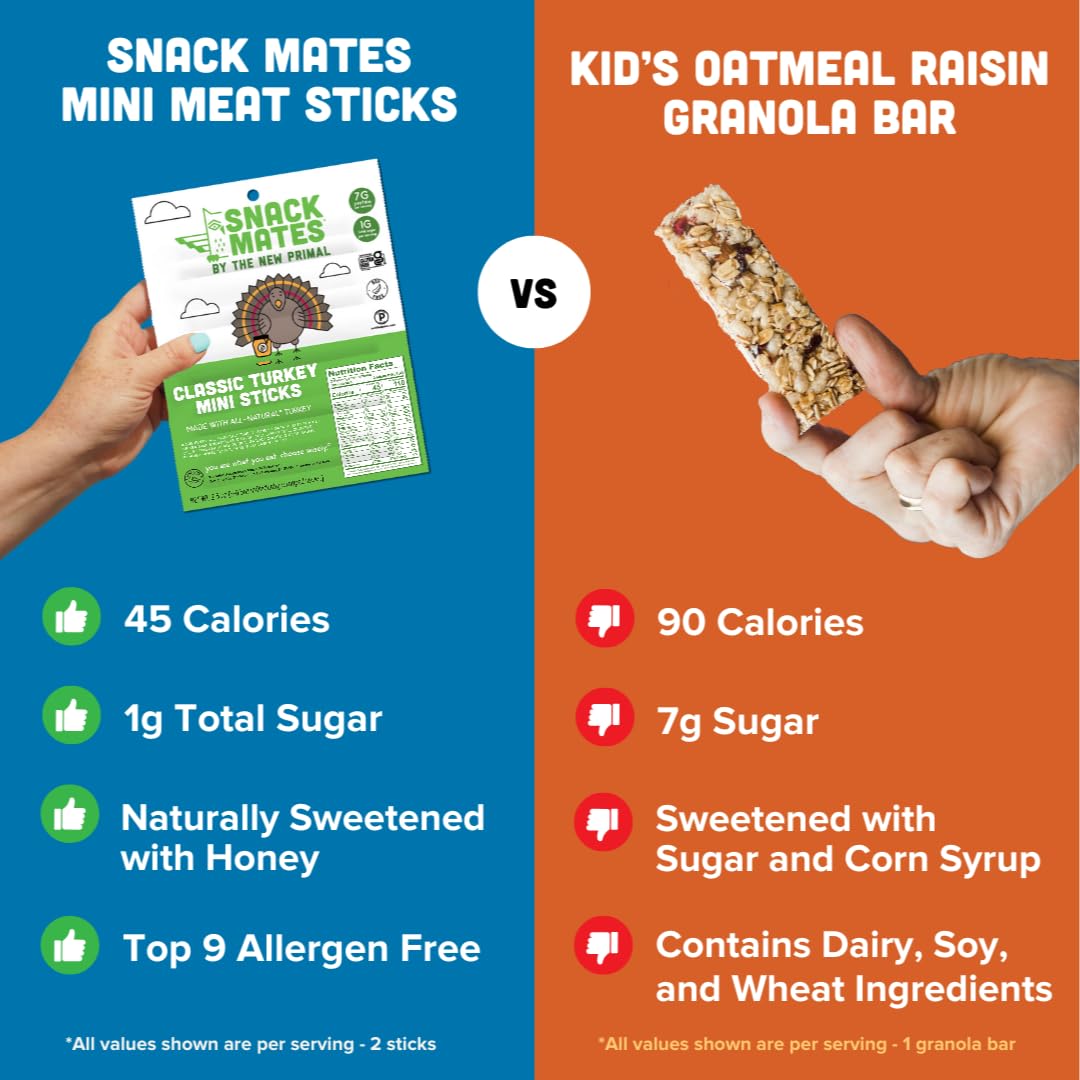 New Primal Snack Mates gluten-free turkey sticks for allergy-conscious families.
