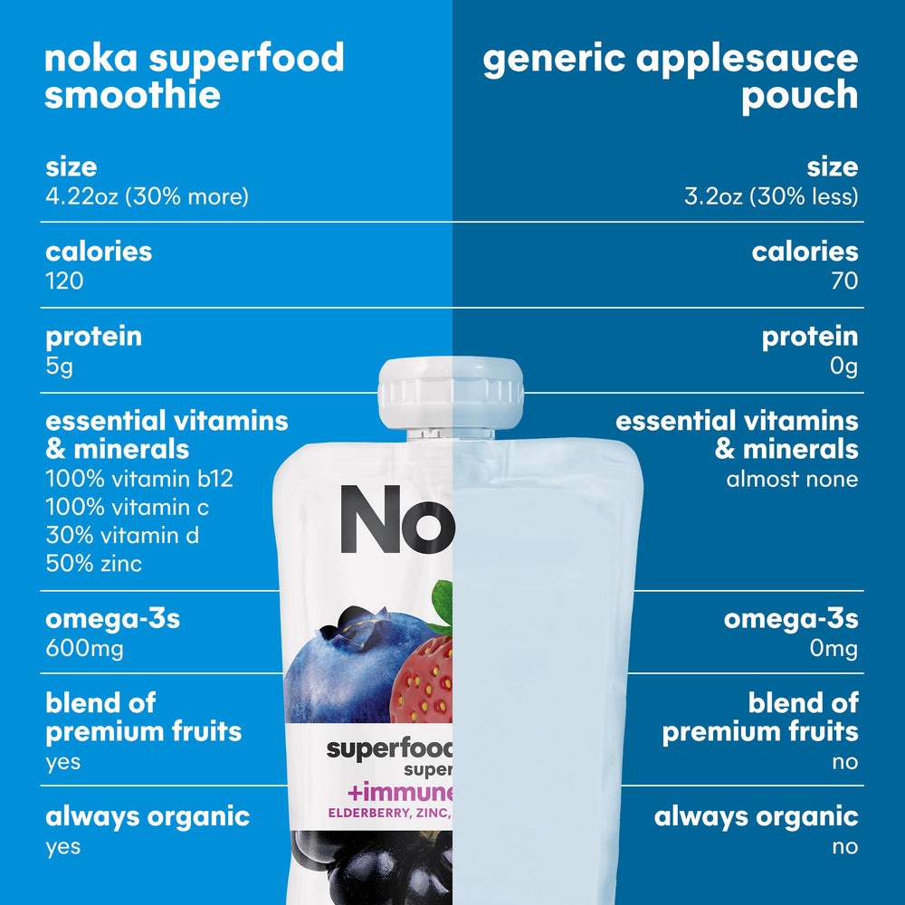 NOKA 12-pack display illustrates convenient bulk purchase.