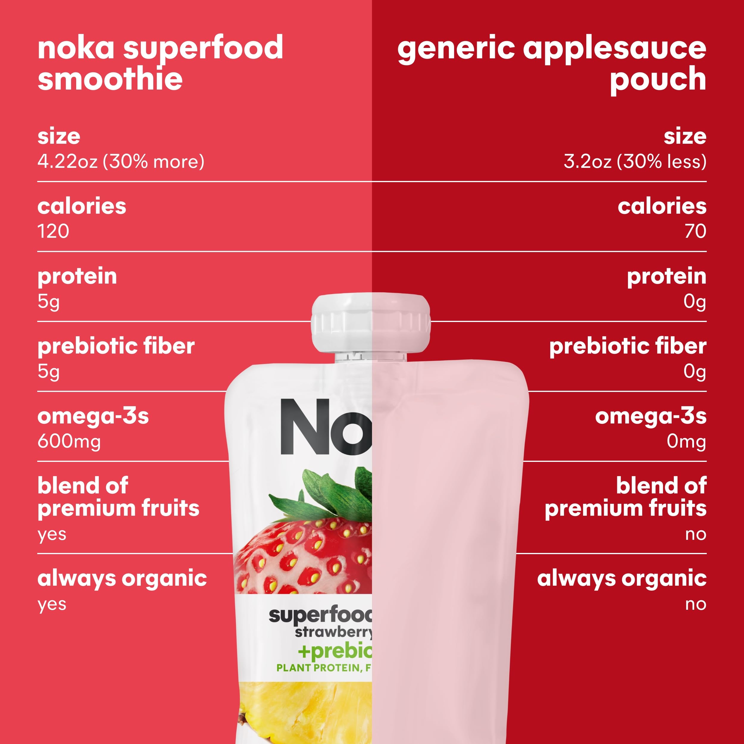 NOKA 12-pack strawberry pineapple pouches, convenient family snack.