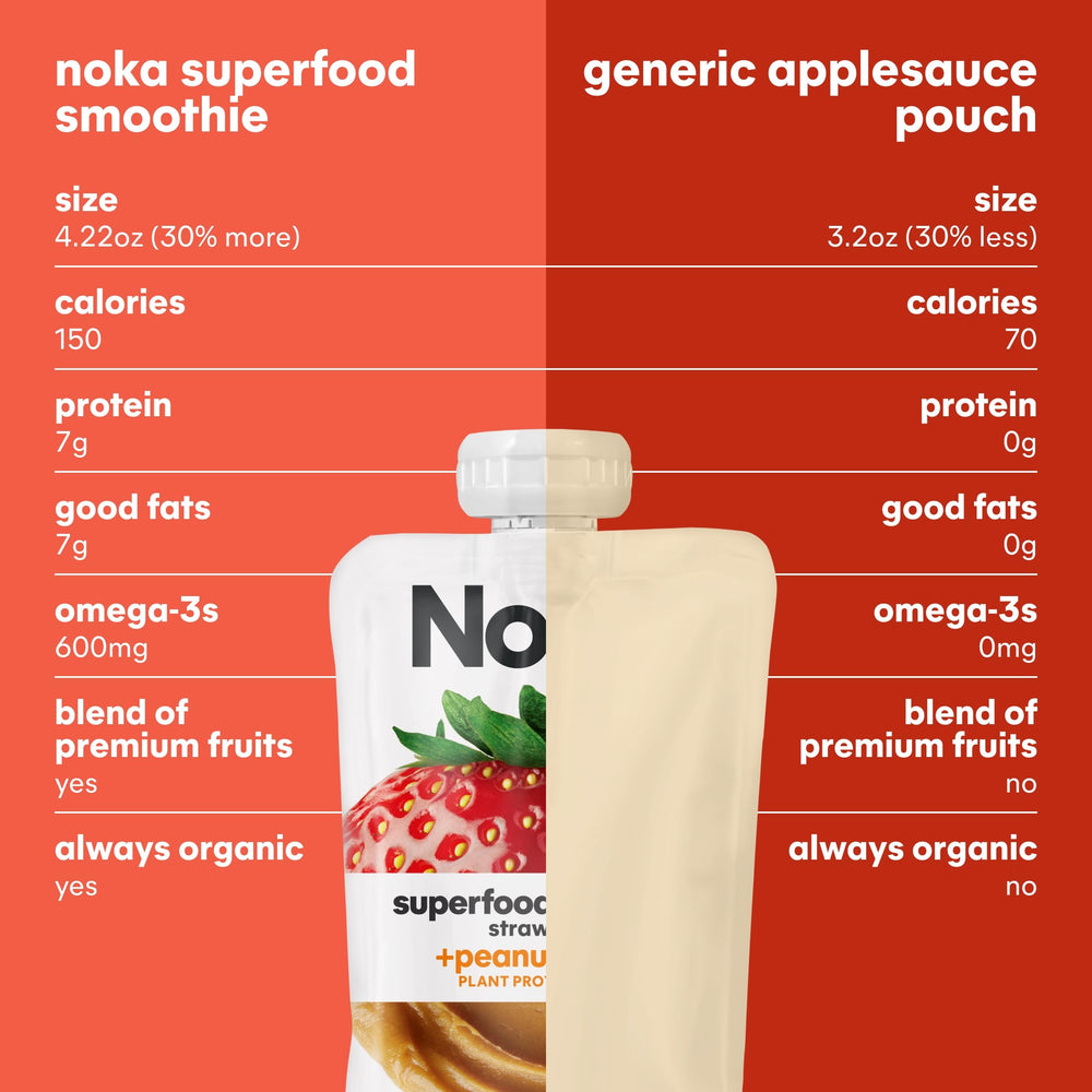 NOKA nut butter and omega-3 boost supports everyday energy.