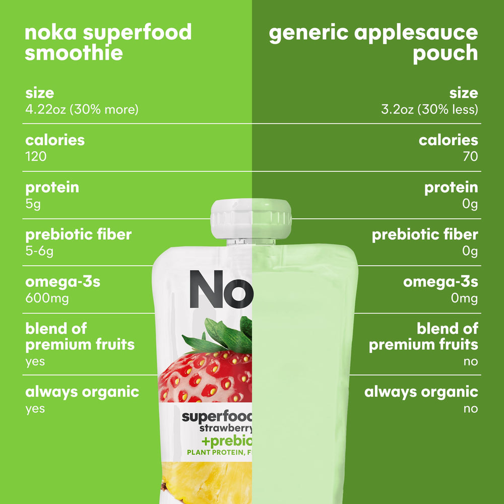 NOKA on the go use showing a convenient snack option