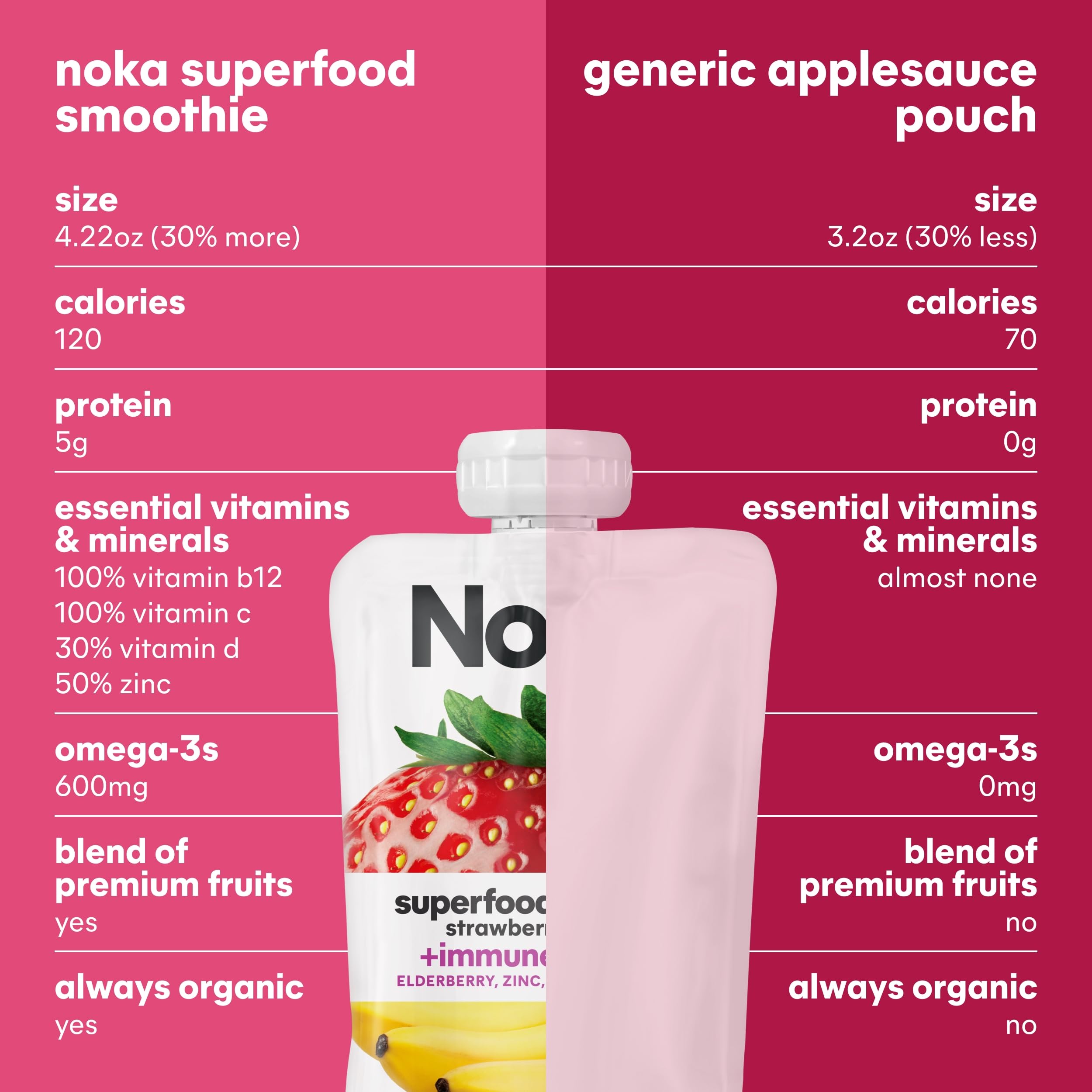 NOKA pouch serving size 4.22 oz, easy portion control.