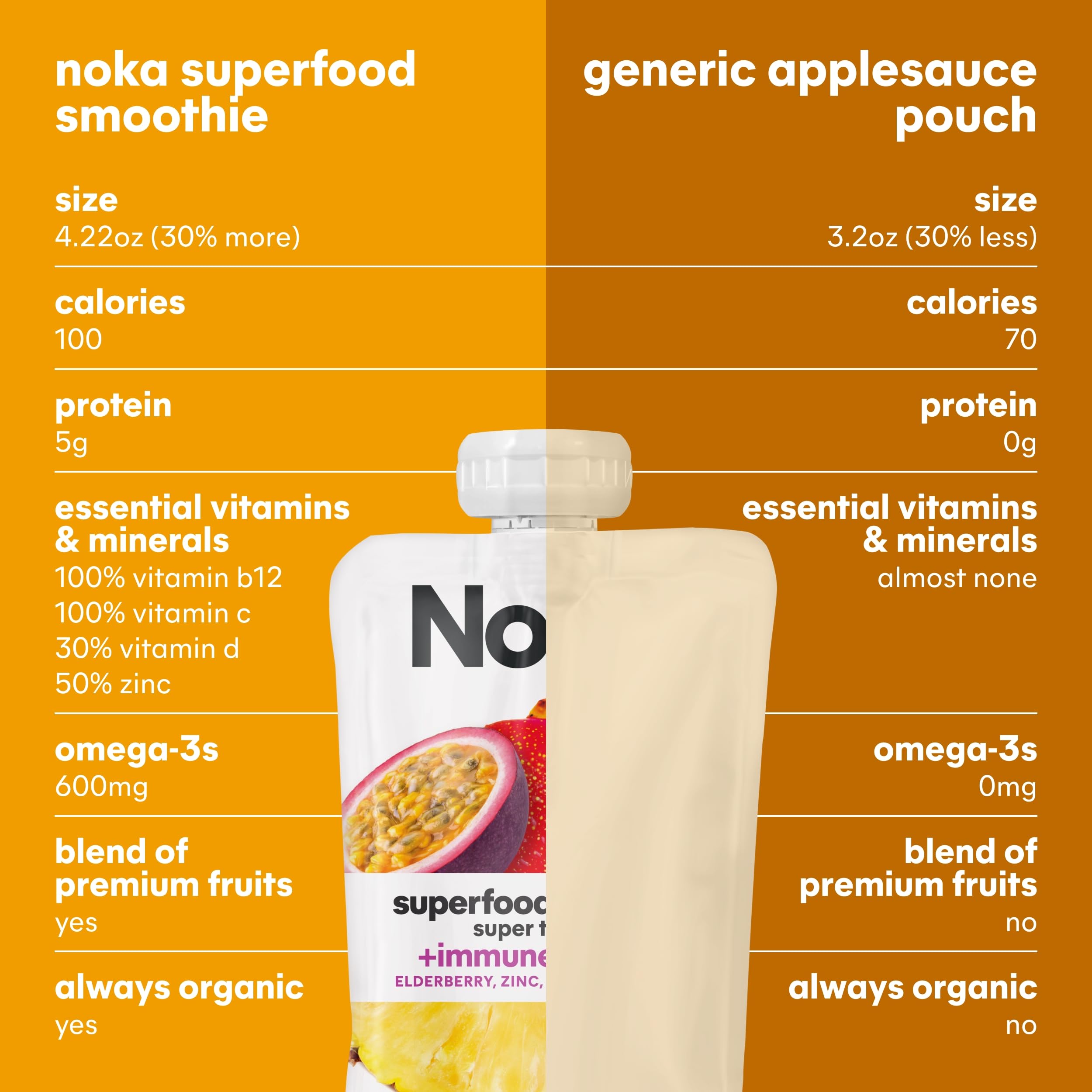 NOKA six-pack on store shelf encourages convenient healthy snacking.