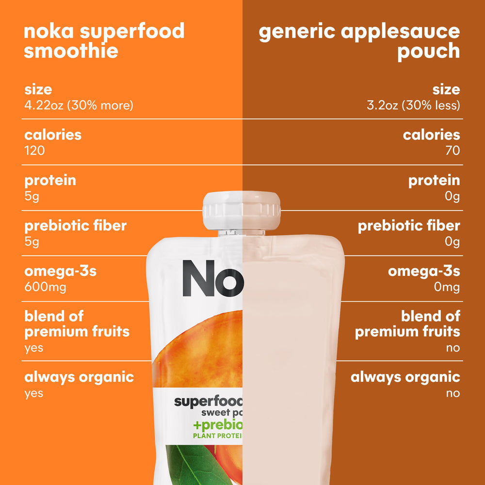NOKA on-the-go snack for hiking or running