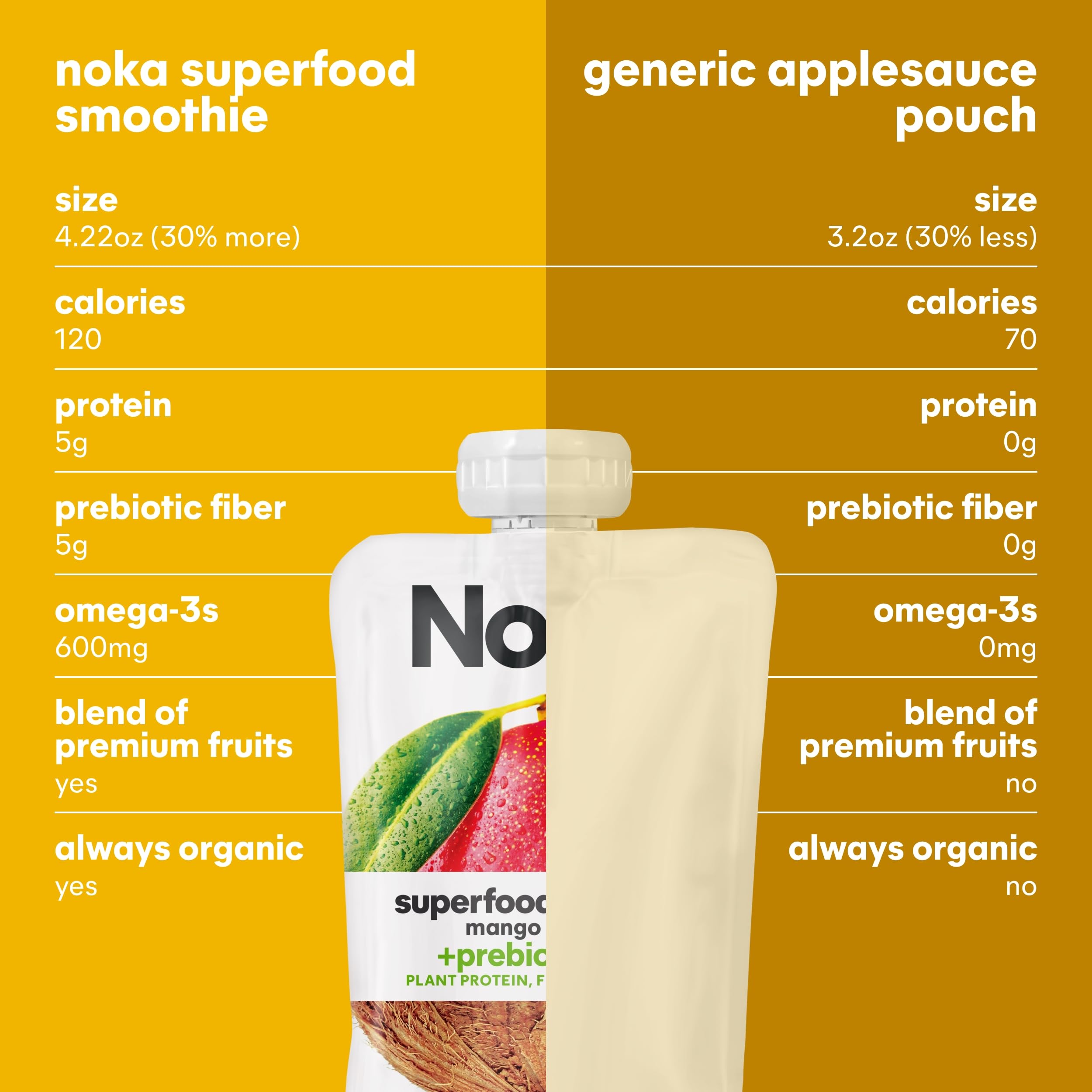 NOKA 4.22 oz pouch, travel-friendly packaging