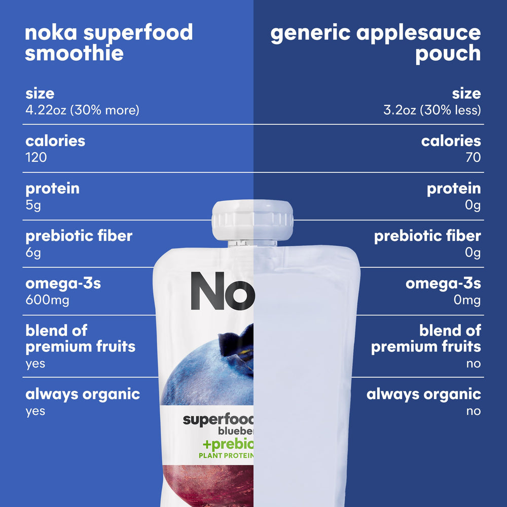 NOKA vegan, gluten-free snack with organic fruit.