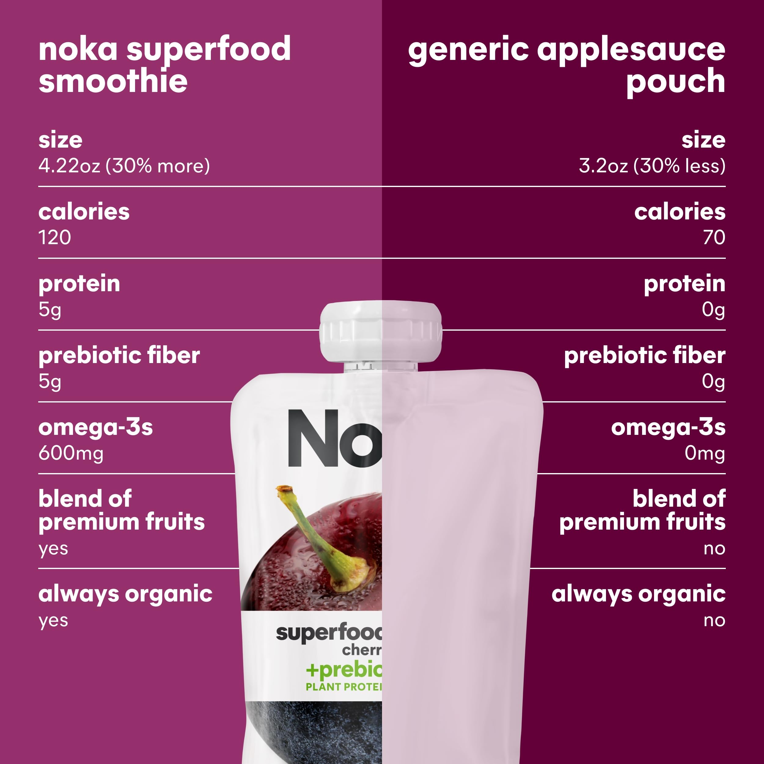 NOKA vegan gluten-free snack pouch suitable for busy families