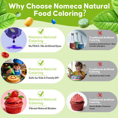 Nomeca natural food coloring yellow bottle pour for bright, even frosting color