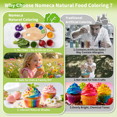 Nomeca yellow plant-based coloring bottle adds sunny brightness to cakes and cookies.