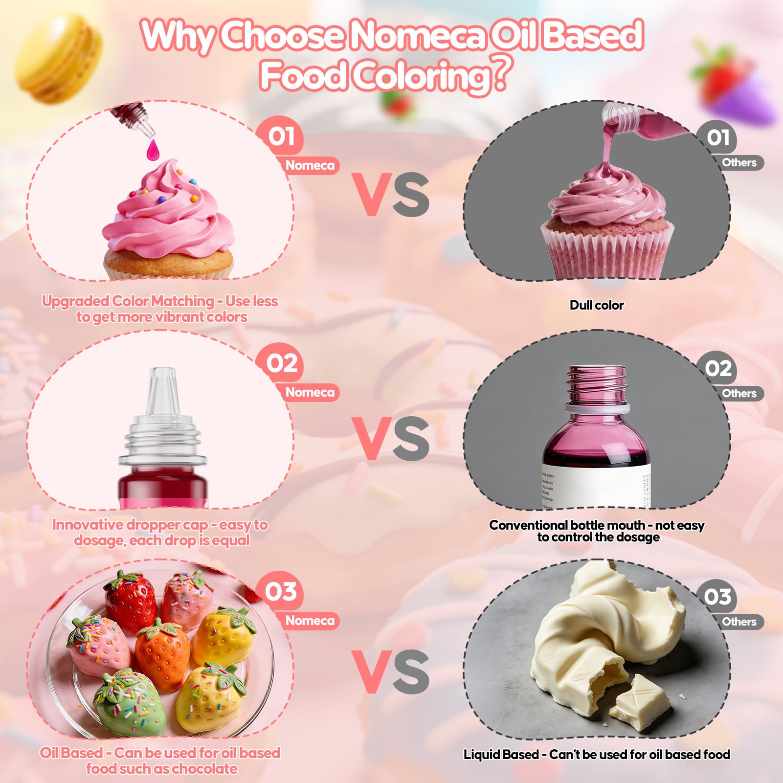 Nomeca blue oil-based chocolate color for even coverage in chocolate decorating.