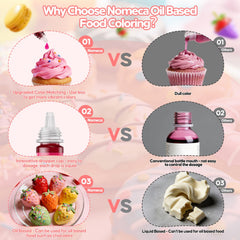 Nomeca blue oil-based chocolate color for even coverage in chocolate decorating.