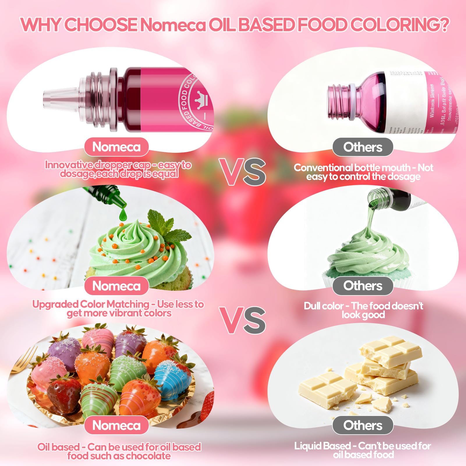 Nomeca purple oil-based color dropper for cake pops.