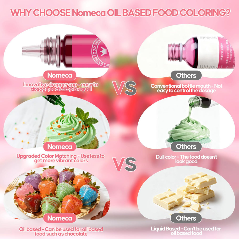 Nomeca purple oil-based color dropper for cake pops.