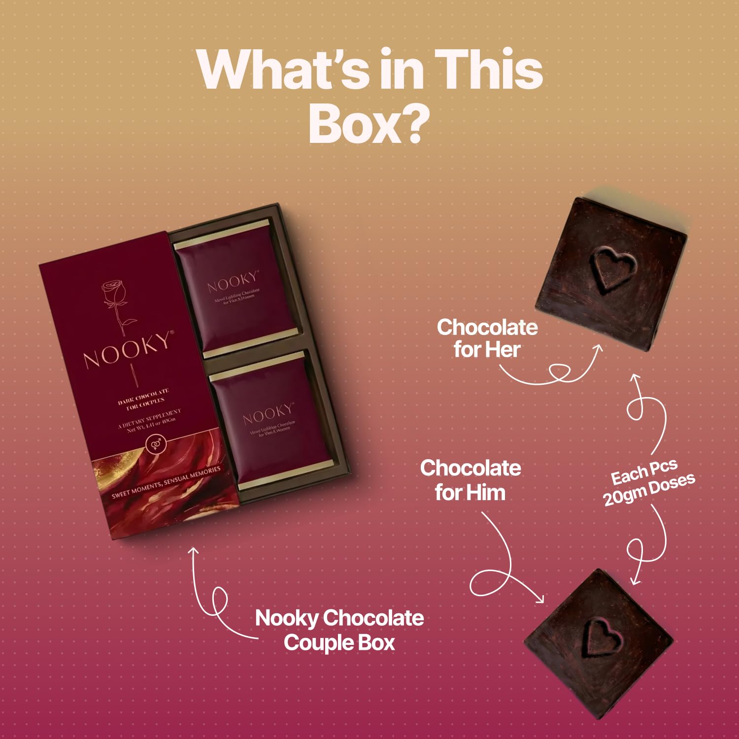 Nooky ingredients close-up featuring arginine and theobromine for premium indulgence