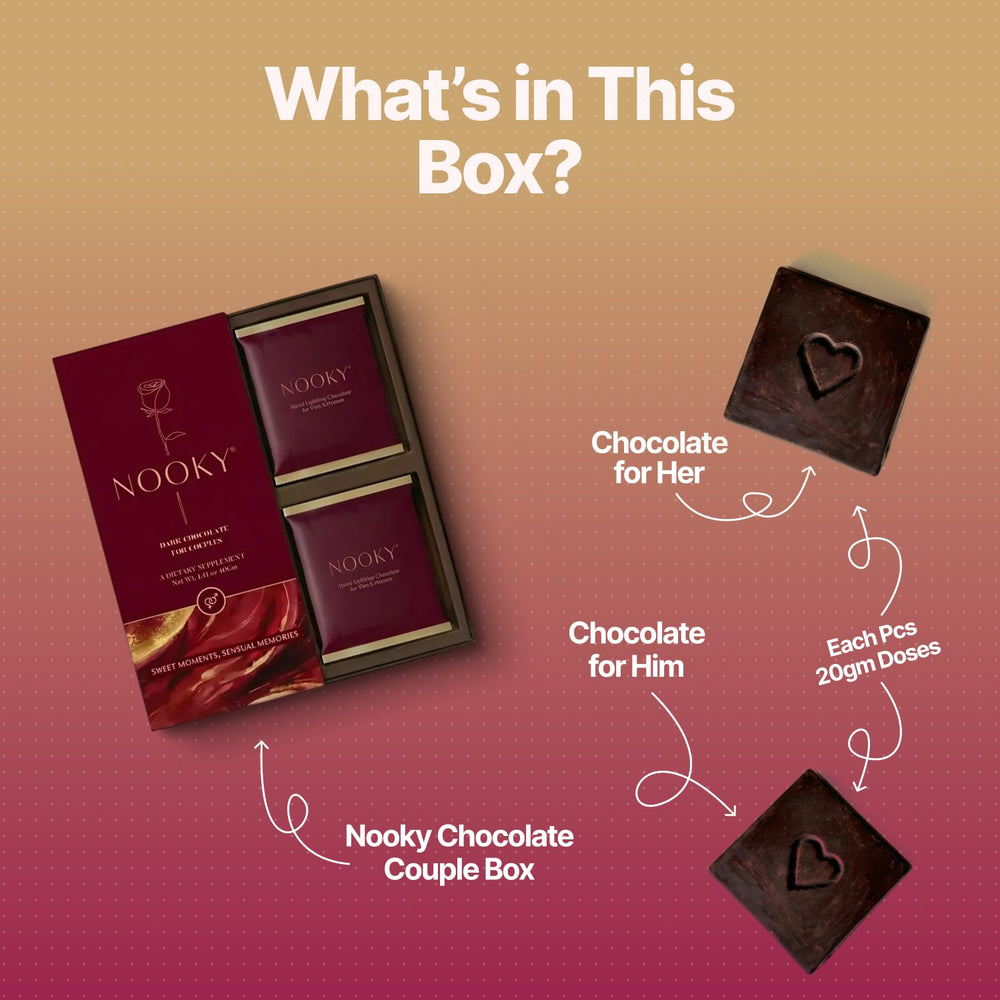 Nooky ingredients close-up featuring arginine and theobromine for premium indulgence