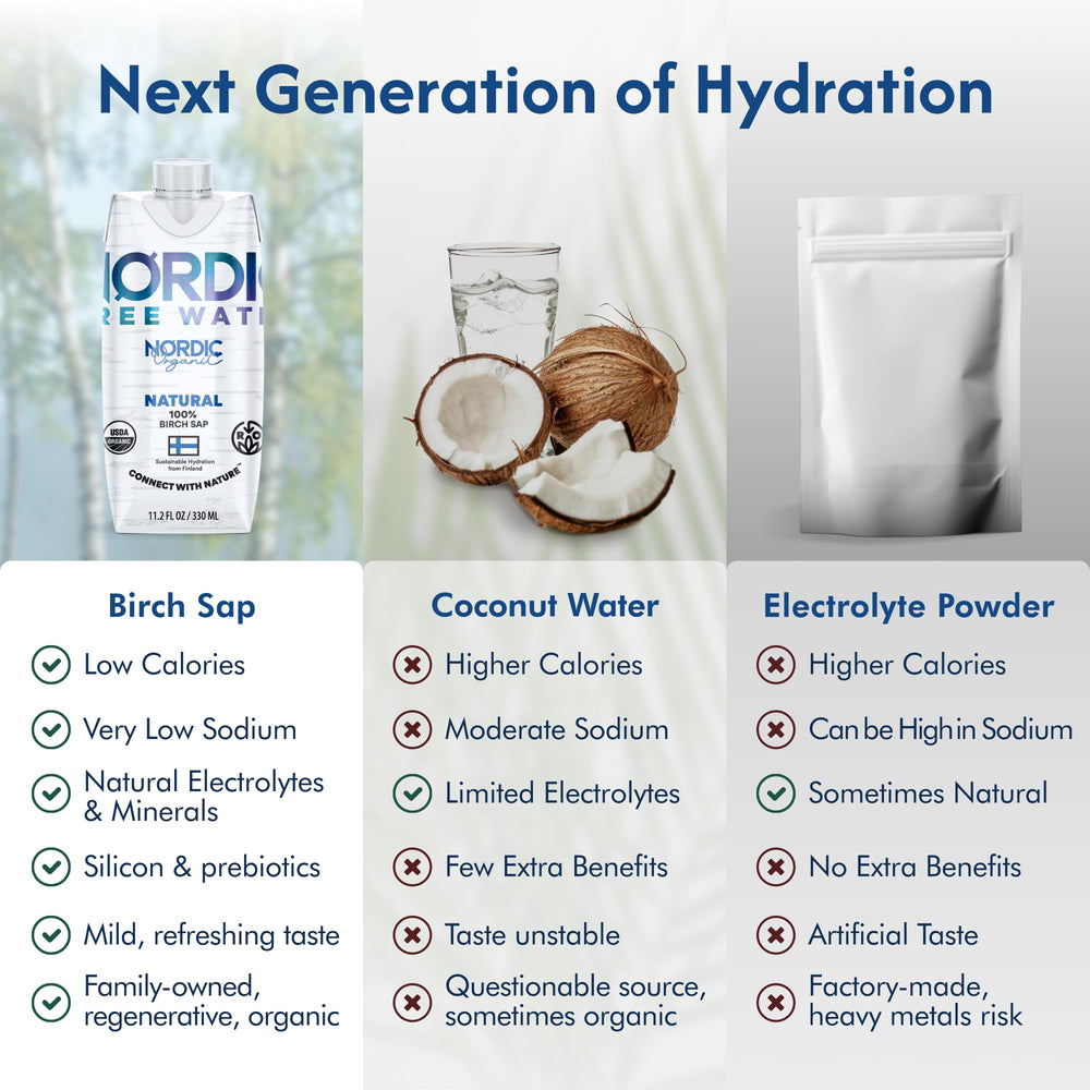 Nordic Tree Water prebiotics image notes FOS support for gut-friendly hydration