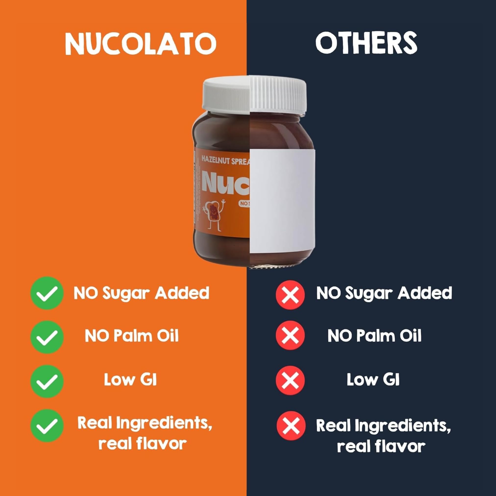 Nucolato enhances low-sugar baking and keto desserts