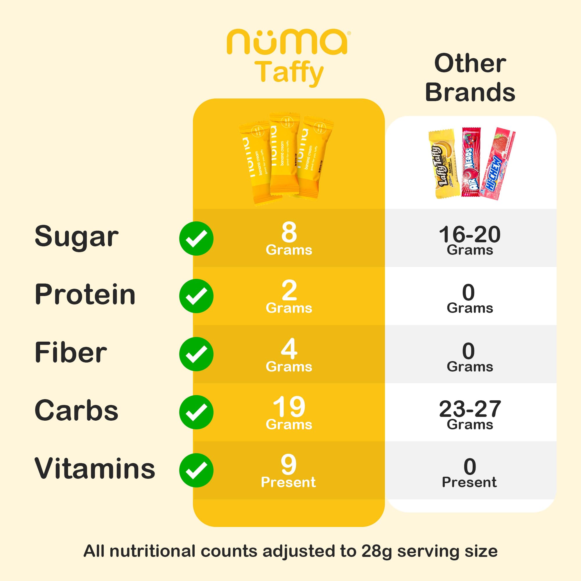 Numa Banana Taffy gift pack with bow.