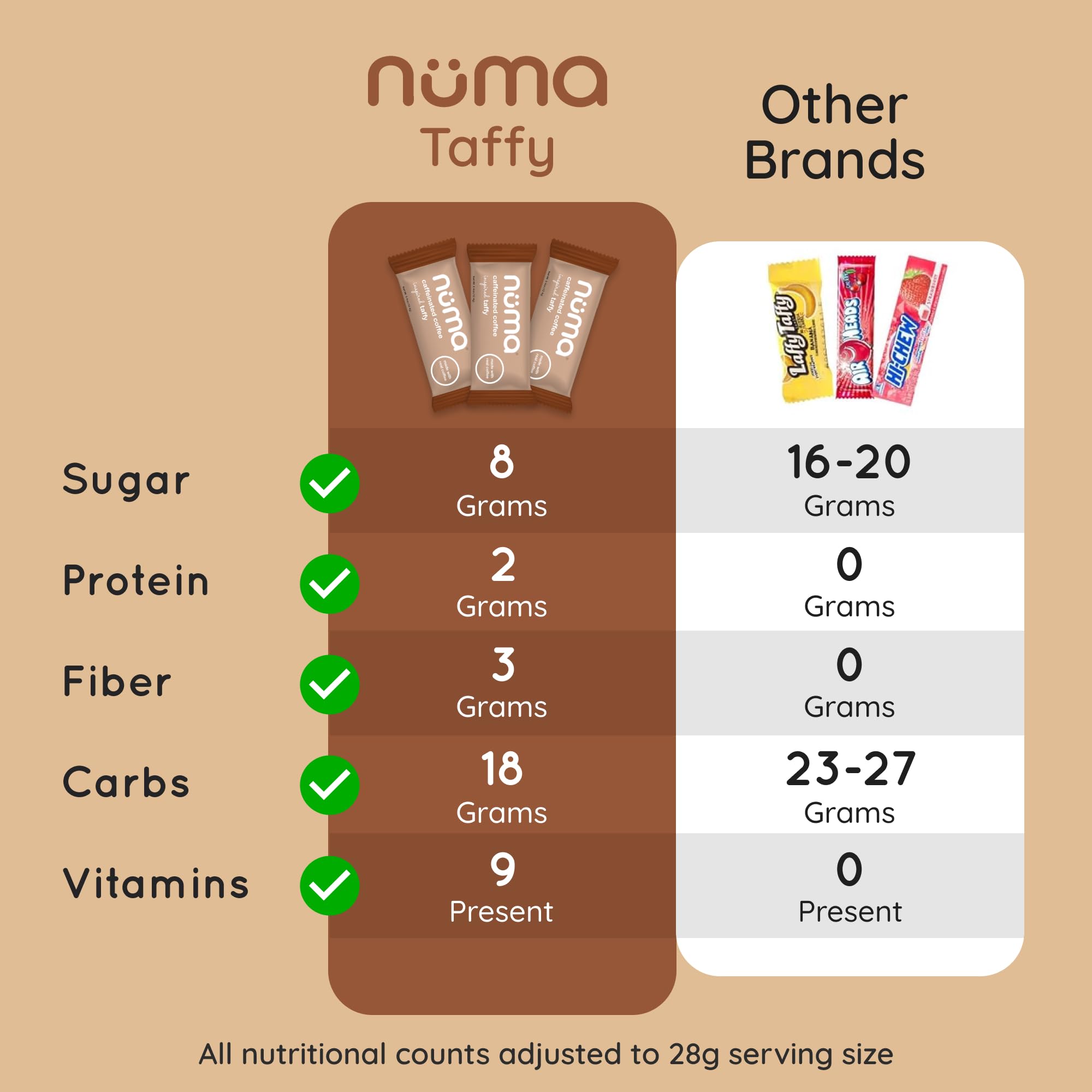 Office desk snack: Numa Coffee Chews boost focus.