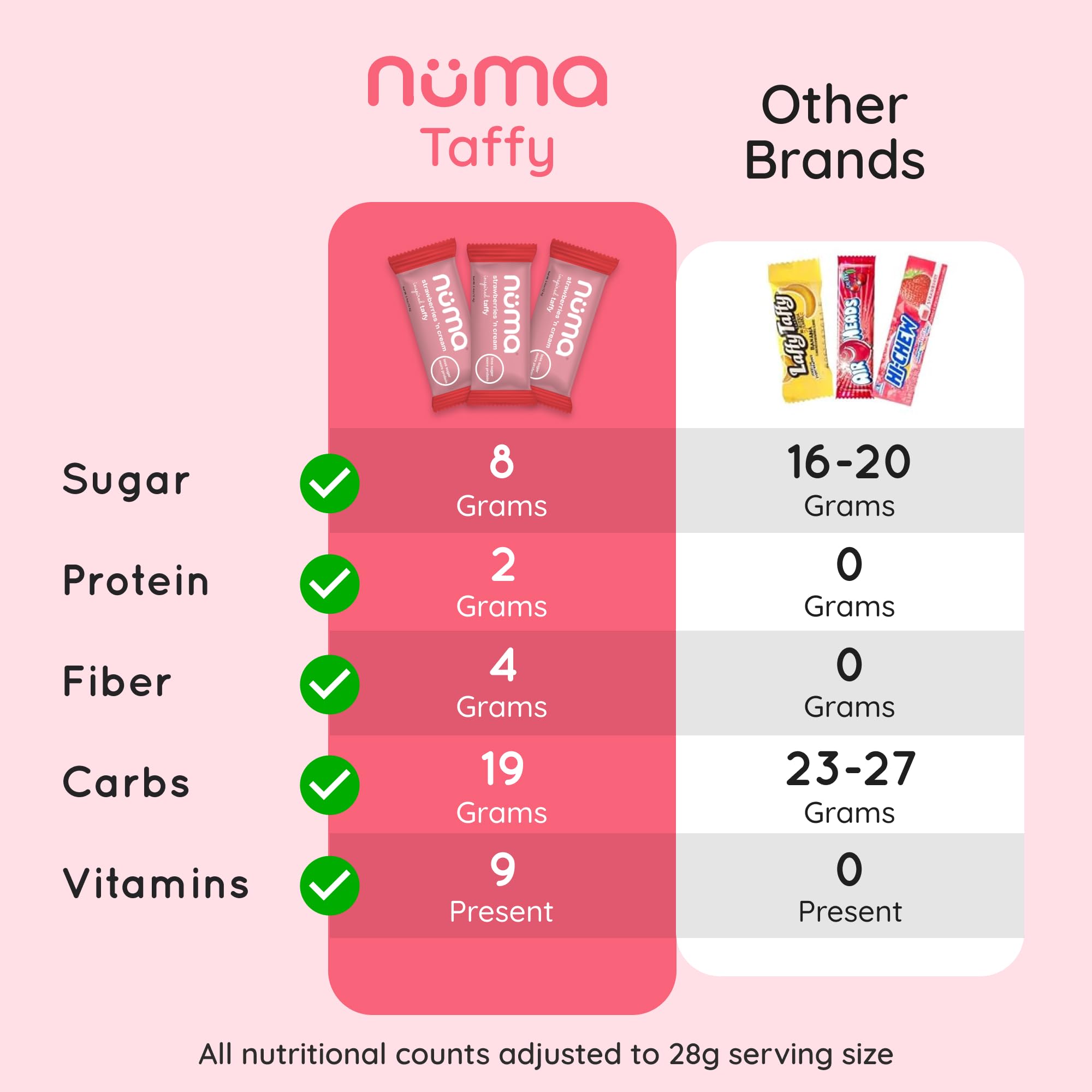 Numa Foods gift-ready packaging ideal for holidays or care packages.