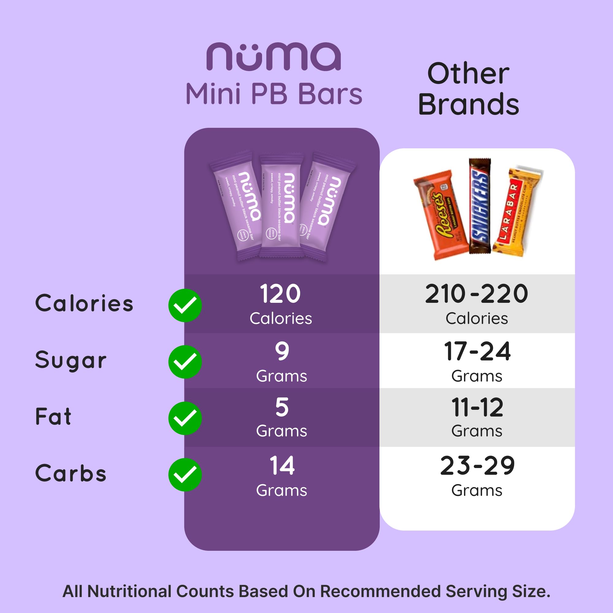 Numa mini PB bars gift-ready option for holidays and care packages.