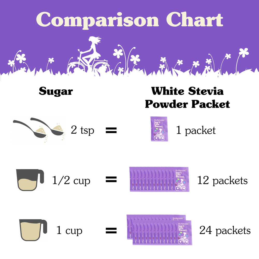 NuNaturals 100-count pack keeps sweetener options ready.