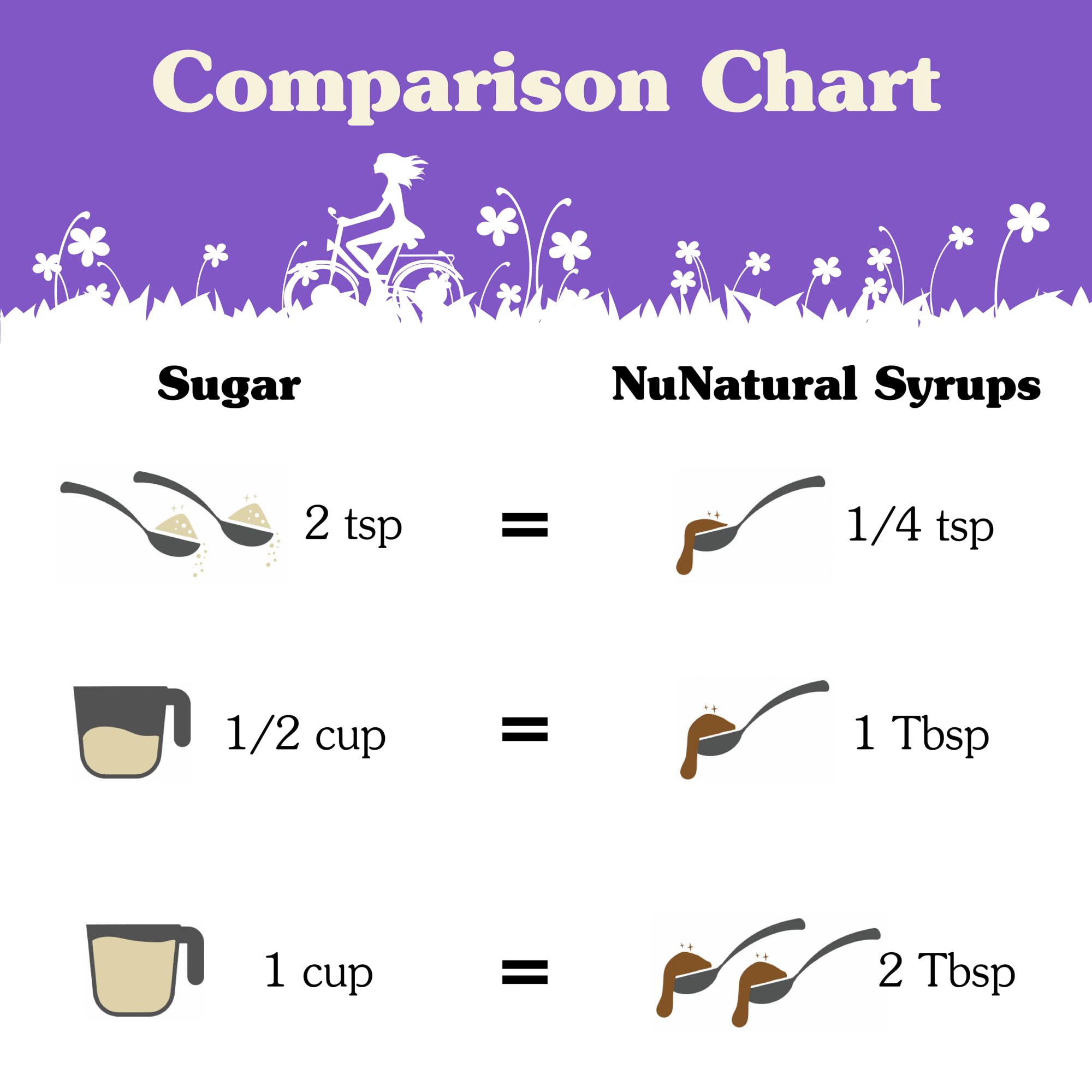 NuNaturals Stevia Syrup keto-friendly option for low-carb meals