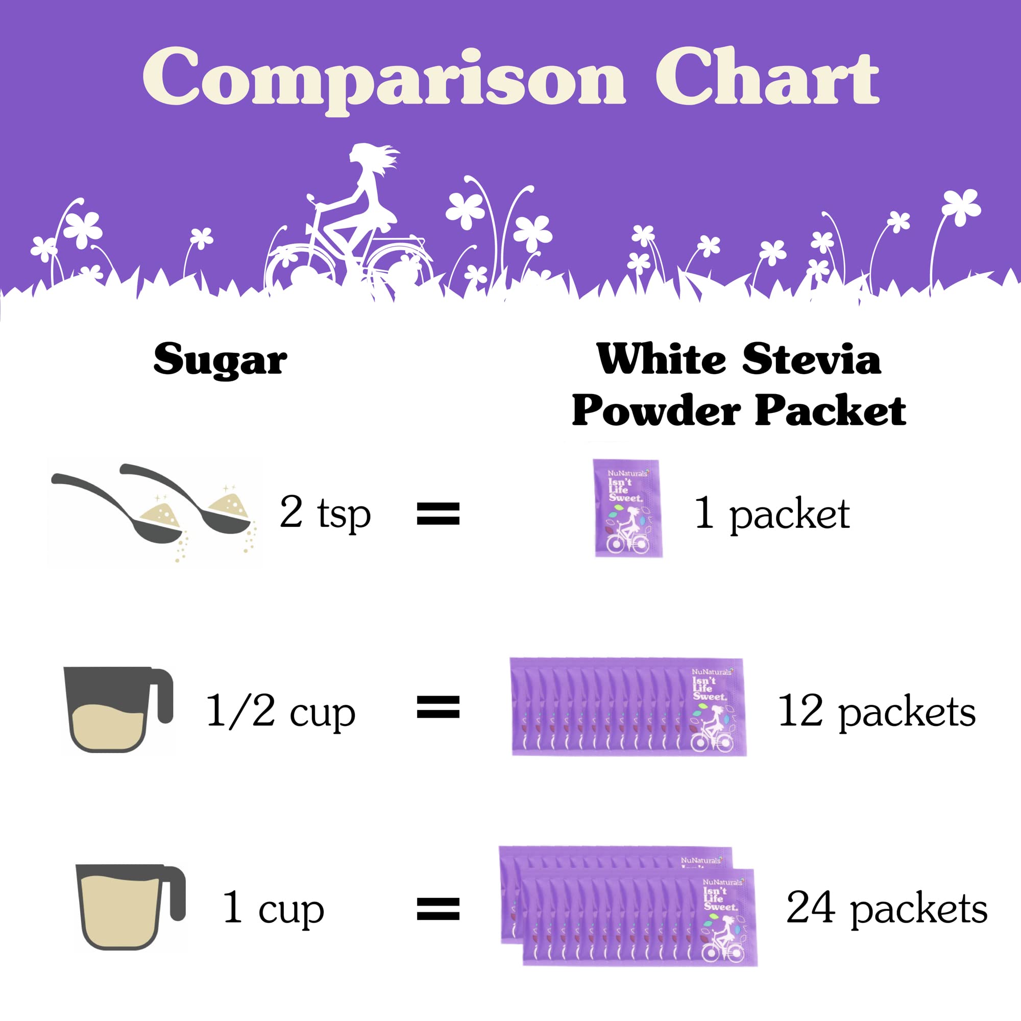 NuNaturals White Stevia packets offer convenient everyday sweetening.