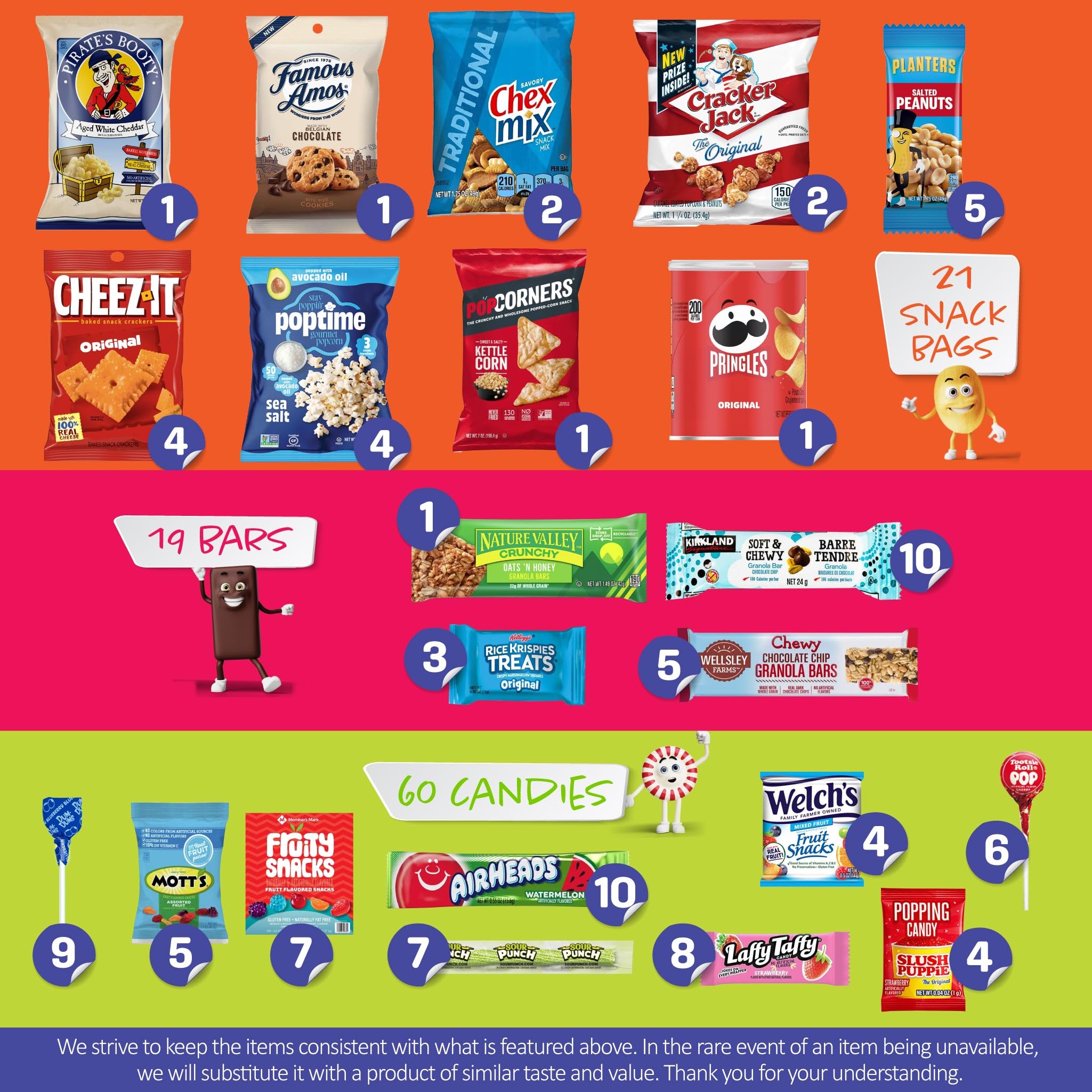 Nut Cravings American snacks and candies familiar favorites for gatherings