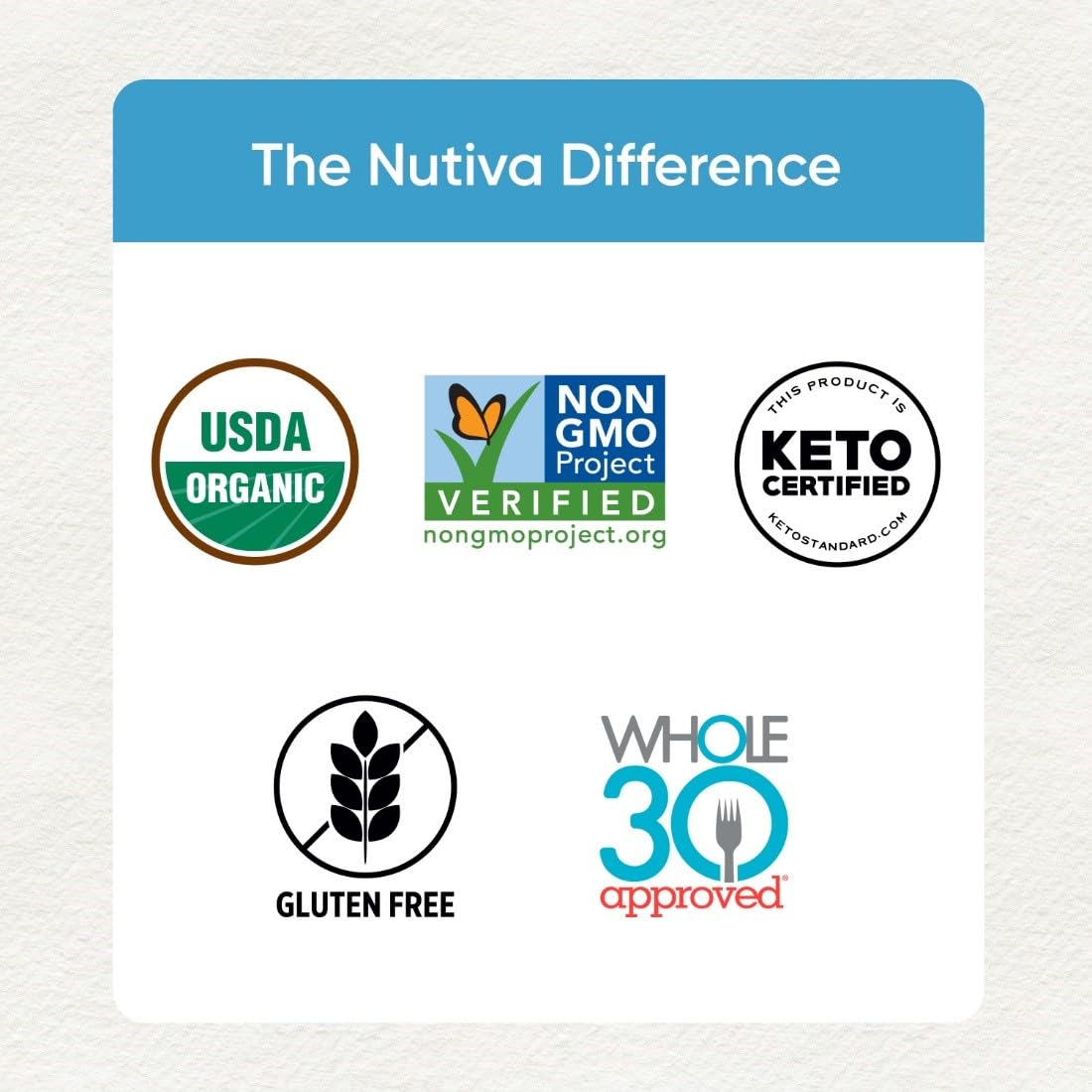Nutiva Coconut Manna ingredients shown for homemade coconut milk recipes