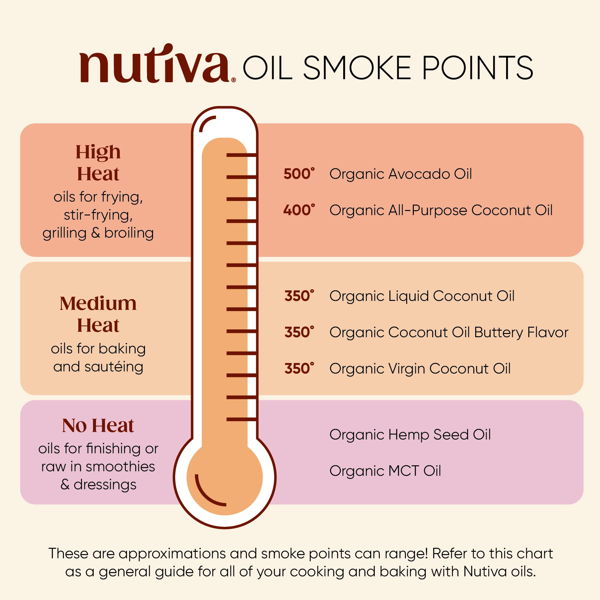 Nutiva coconut oil with butter flavor label close-up; non-GMO and organic.