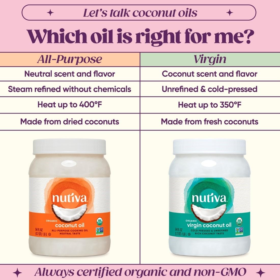 Nutiva coconut oil used for hair conditioning.