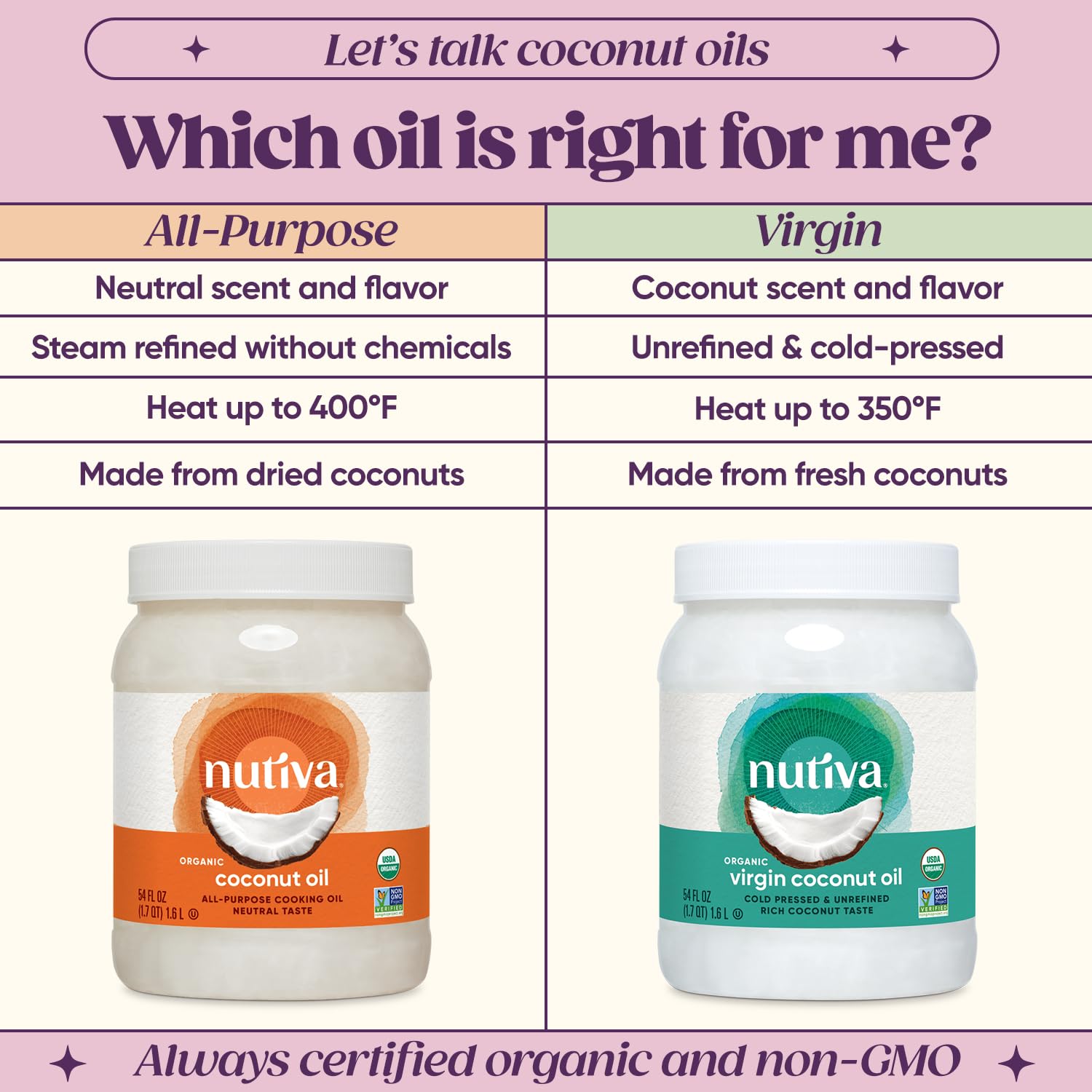 Nutiva coconut oil bottle showcases a high smoke point for pan-frying.