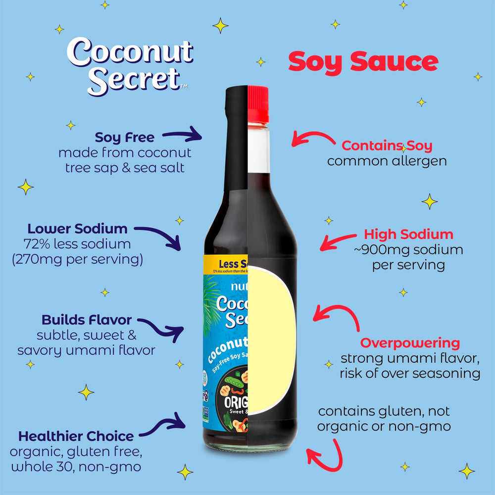 USDA organic seal visible on Nutiva Coconut Secret Aminos label