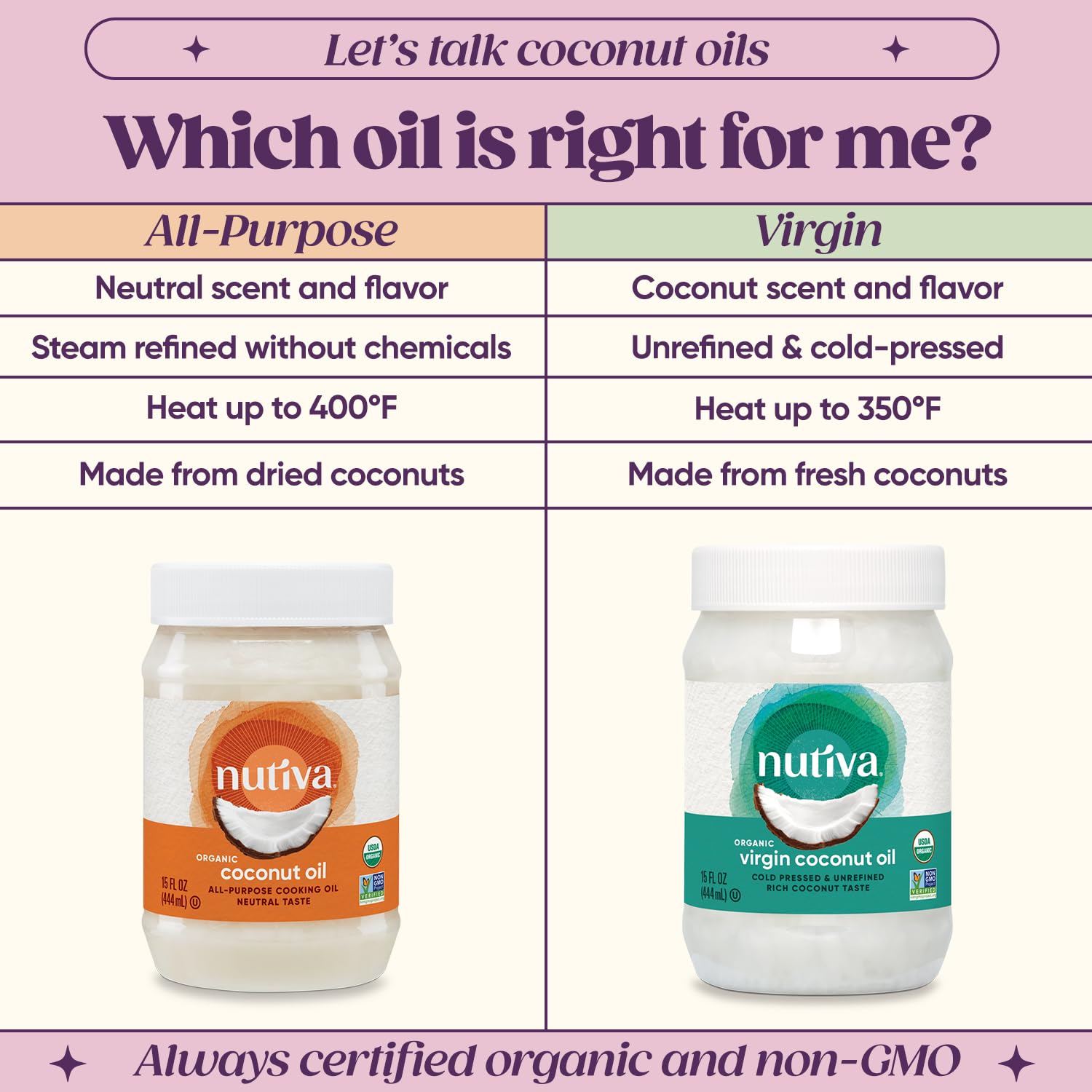 Nutiva deep conditioning coconut oil for hair care.