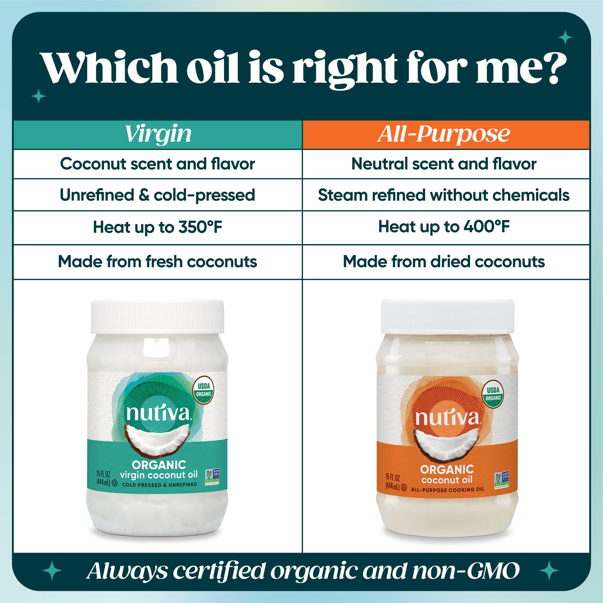 Nutiva Virgin Coconut Oil used in vegan recipes for extra richness and texture.