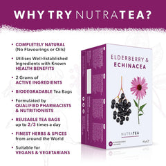 Nutra Tea box packaging highlighting clean ingredients and vegan-friendly