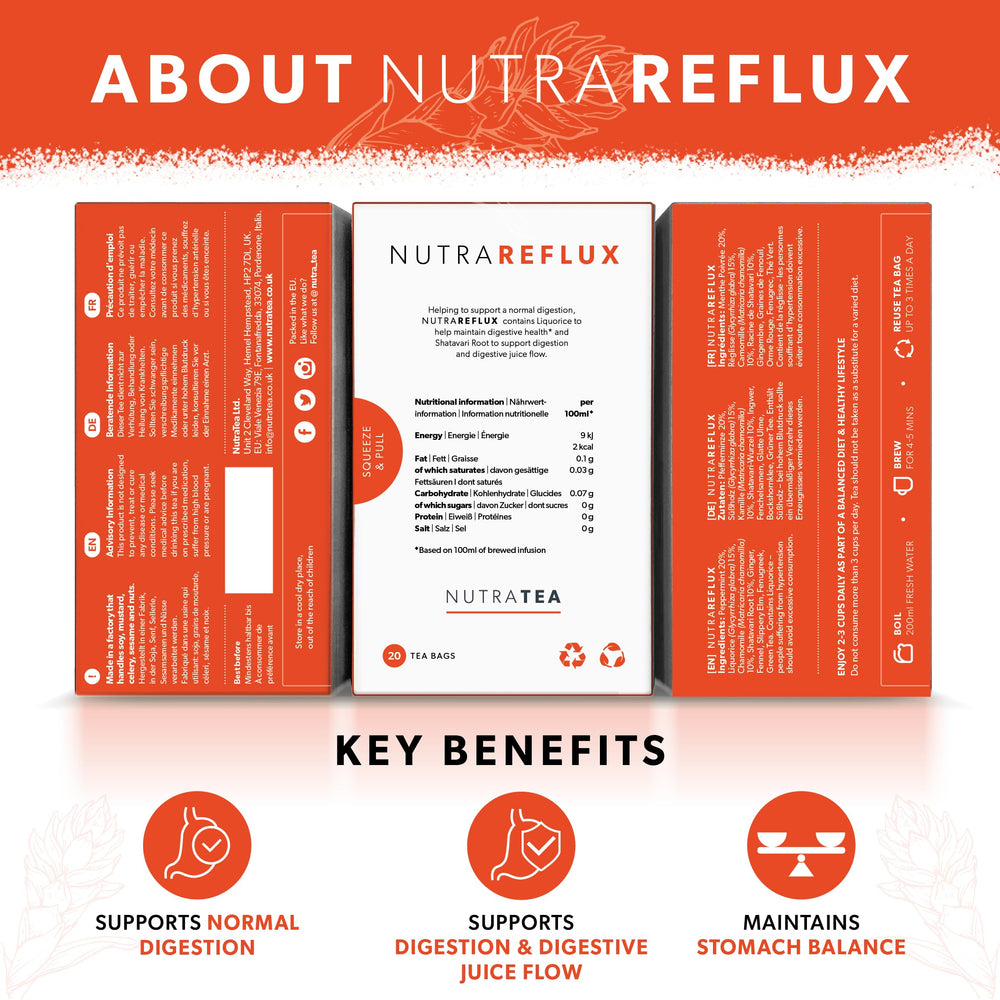 Nutra Tea NutraFlux packaging showcases herbal blend for reflux support