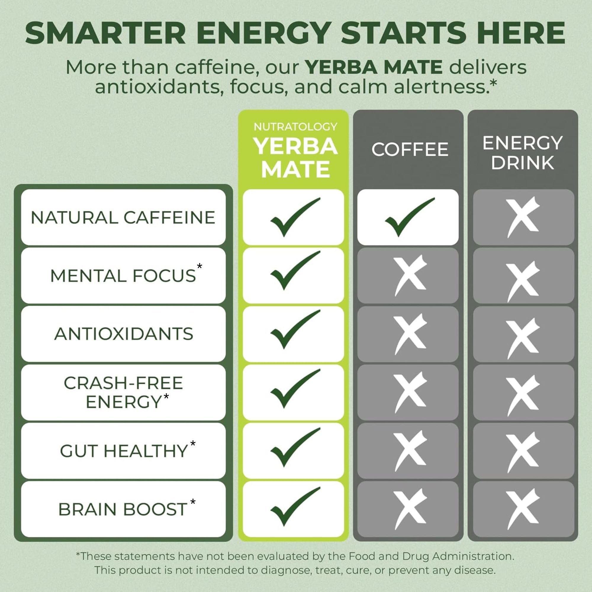 Argentina-sourced yerba mate extract used in Nutratology product