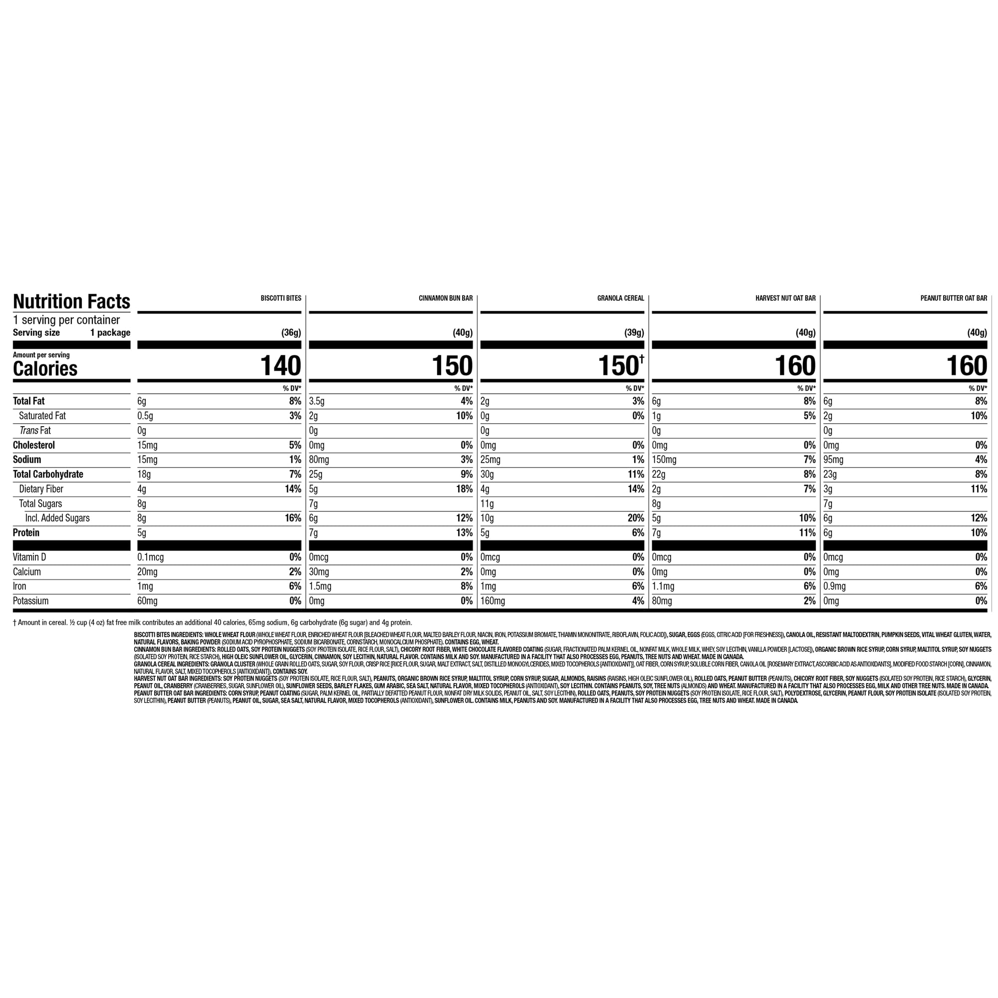 No artificial sweeteners and flavors claimed on Nutrisystem packaging.