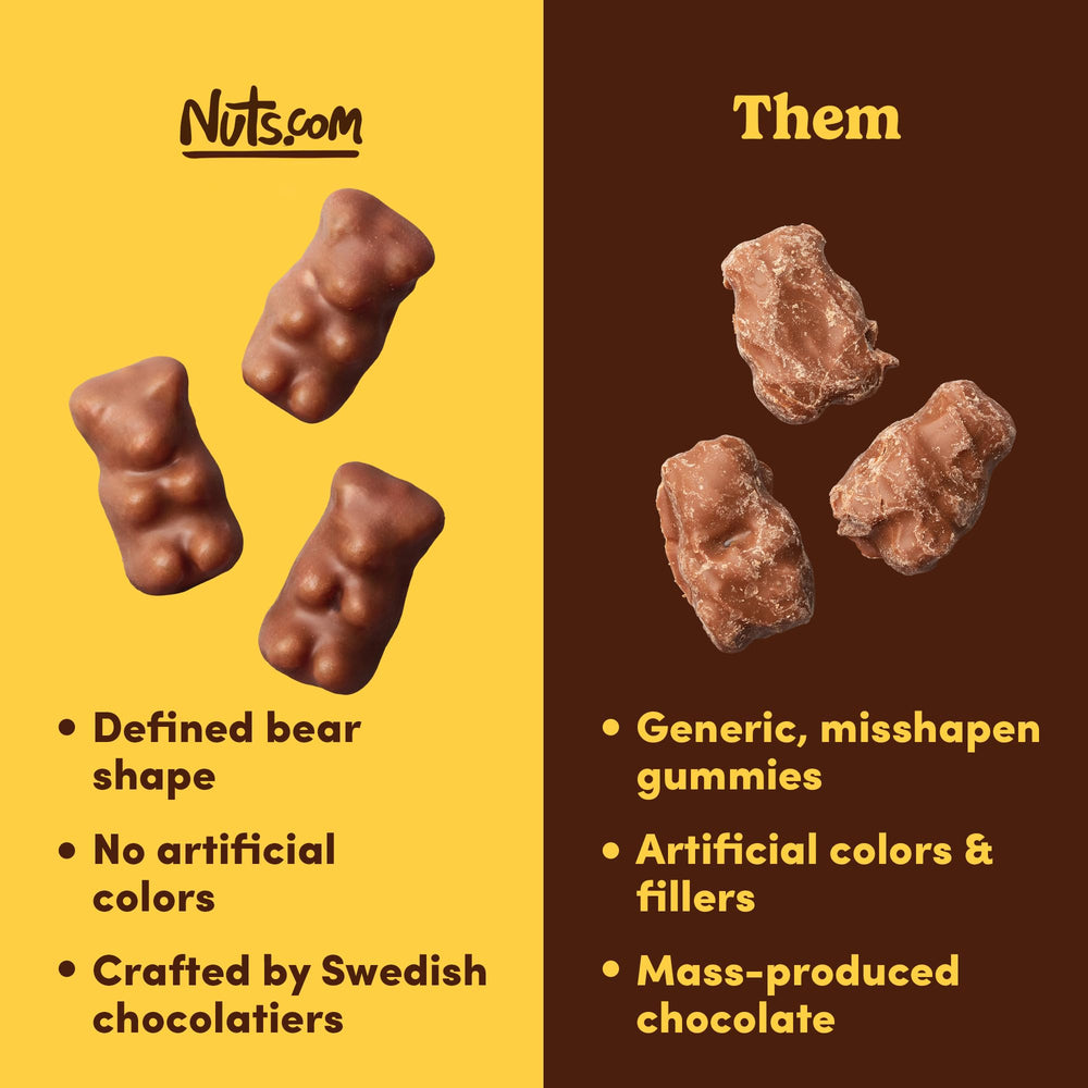 Milk chocolate gummy bears on a plate for gatherings from Nuts.com