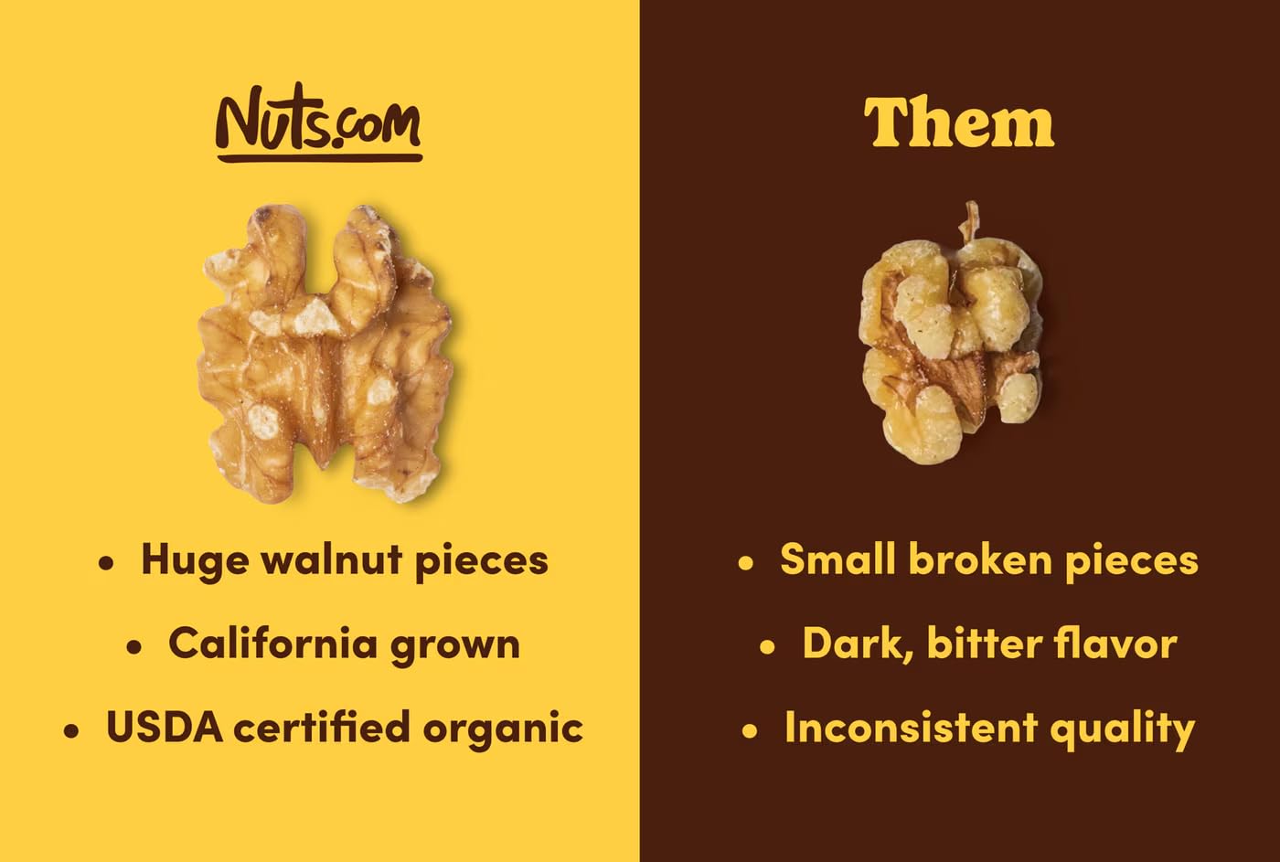 Nuts.com Organic Walnuts resealable bag, designed for freshness and easy use