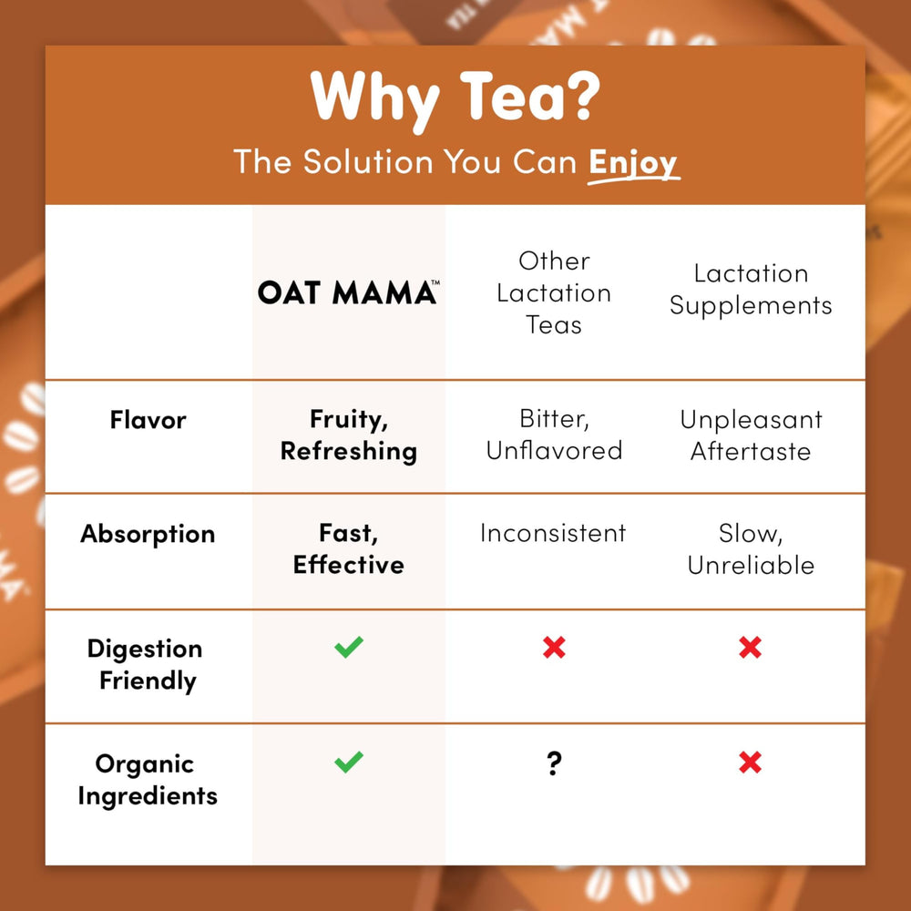 Oat Mama lactation tea steeping cup highlighting comforting herbal blend