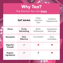 Oat Mama organic lactation tea sachets second steep value.