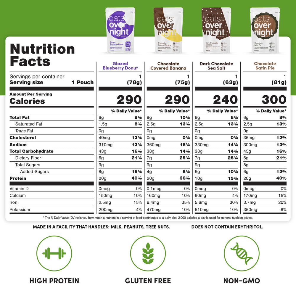 Oats Overnight cinnamon roll flavor offers a comforting, protein-packed start.