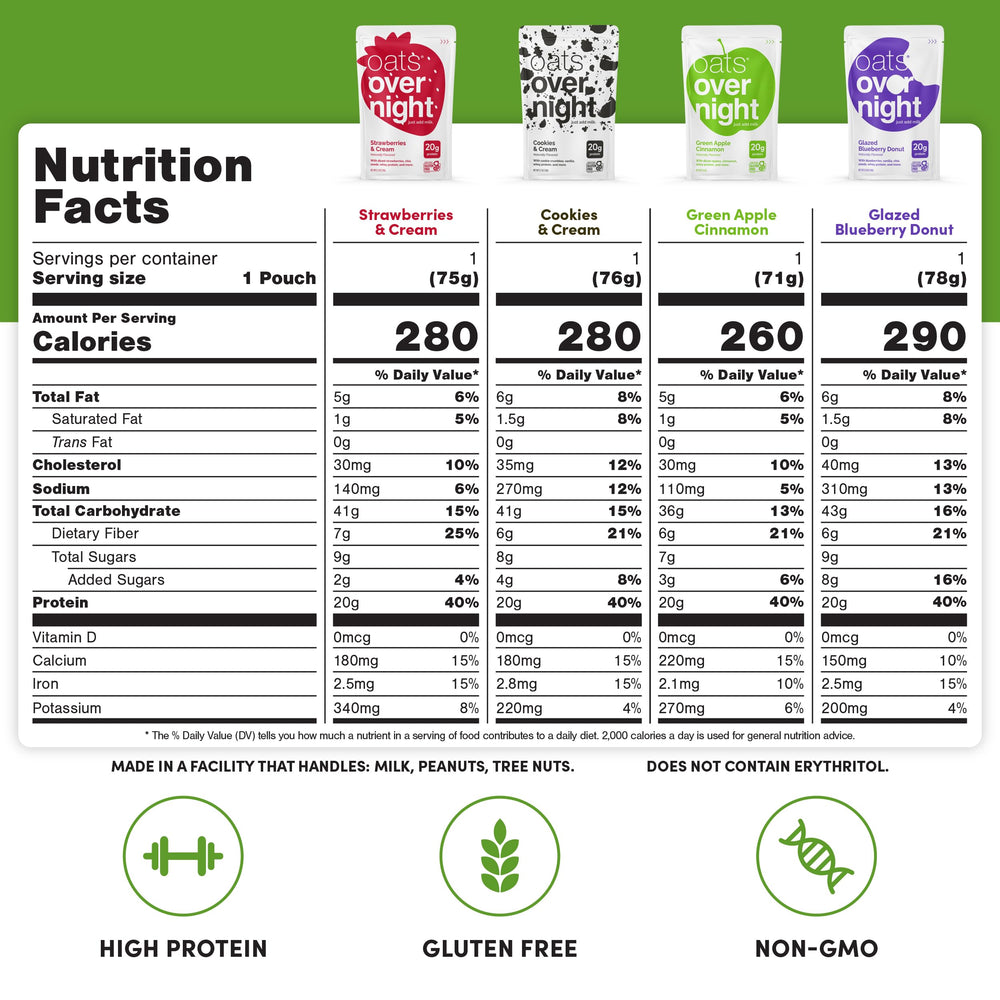 Oats Overnight Cookies and Cream flavor ready in a single serve packet for convenient mornings