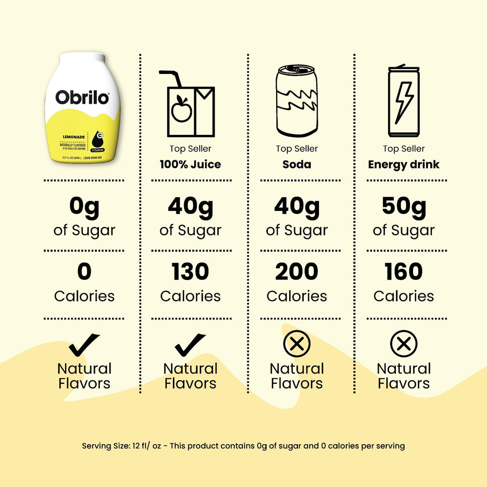 Obrilo sparkling water mix shows versatile flavoring for seltzers